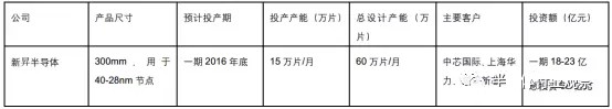 中國半導體奮起直追 材料及設備行業(yè)期待更多突破