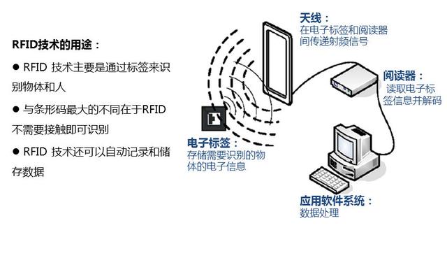 物联网时代即将到来，会带来哪些改变？