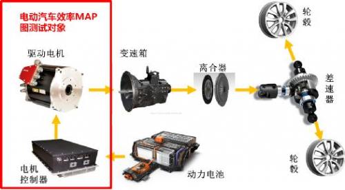 解讀：為何你的電動汽車跑不遠(yuǎn)？