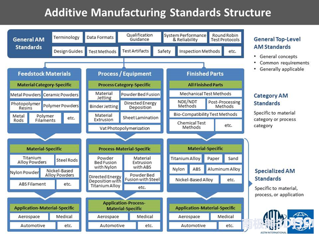 美國(guó)3D打印標(biāo)準(zhǔn)化路線圖所揭示的26個(gè)當(dāng)前設(shè)計(jì)短板