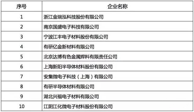 2016年中國半導體行業(yè)設計/制造/封測十強都是誰？