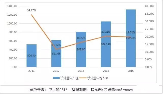 芯芯向榮or芯芯向戎 中國晶圓制造業(yè)發(fā)展情況解讀