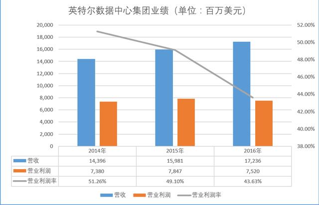 云計算價值鏈分析：誰在出苦力 誰在喝紅酒？