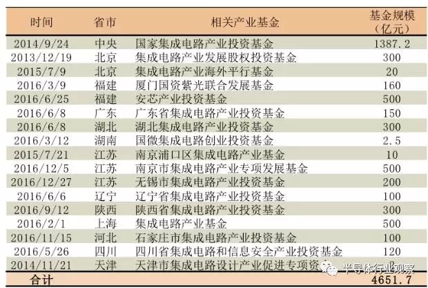 集成電路芯片產(chǎn)業(yè)“超白金時(shí)代” 我國為何偏偏看上存儲(chǔ)器？