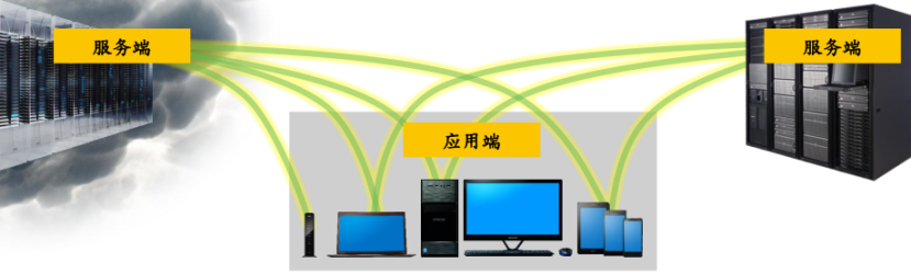 物聯(lián)網連接標準化加速物聯(lián)網發(fā)展進程