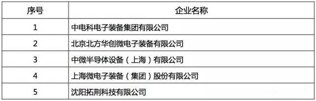 2016年中國半導體行業(yè)設計/制造/封測十強都是誰？