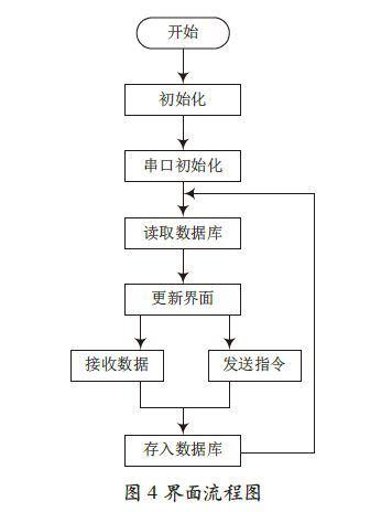 一套基于ZigBee的室內(nèi)智能照明系統(tǒng)設(shè)計(jì)