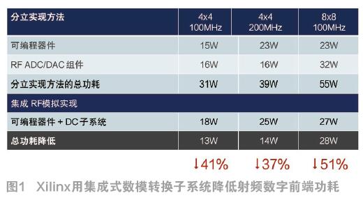 三大FPGA廠商競(jìng)相發(fā)新品，應(yīng)用點(diǎn)各有側(cè)重