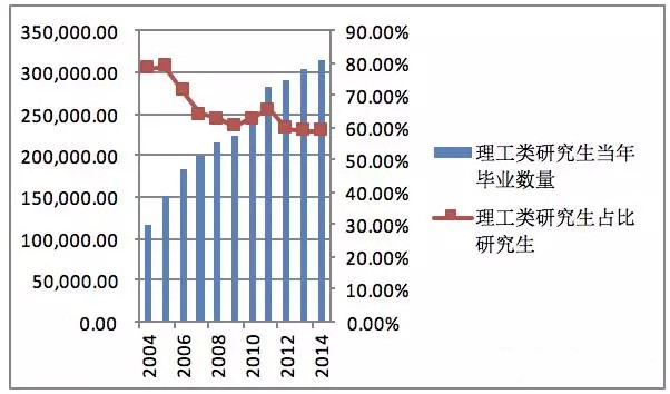 集成電路芯片產(chǎn)業(yè)“超白金時(shí)代” 我國為何偏偏看上存儲(chǔ)器？