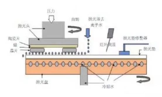 中國半導體奮起直追 材料及設(shè)備行業(yè)期待更多突破