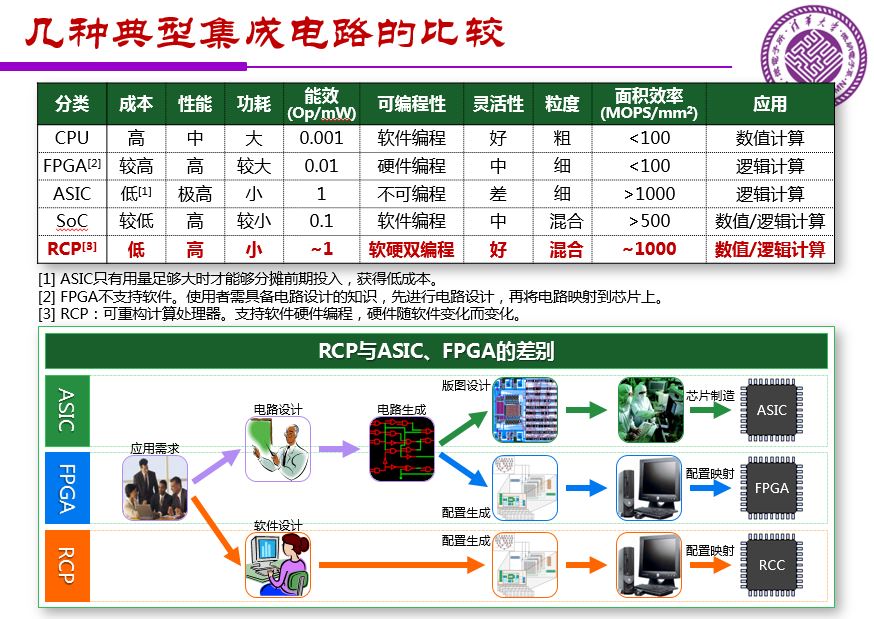 魏少軍關(guān)于《中國(guó)IC設(shè)計(jì)業(yè)宏觀分析和未來發(fā)展方向》報(bào)告（PPT全文）