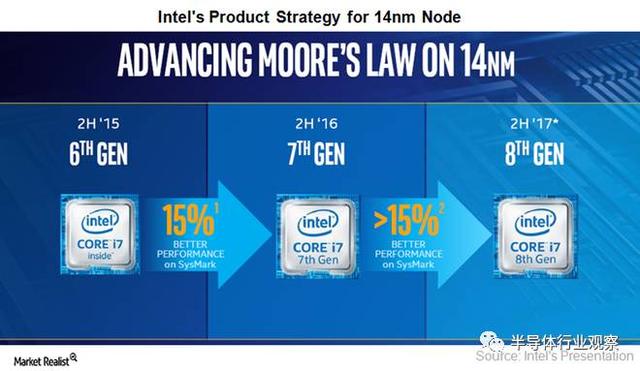 错过黄金十年的移动市场 Intel会走向没落吗？