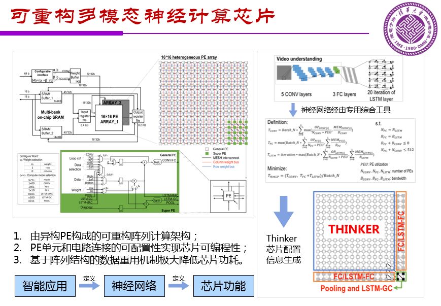 魏少军关于《中国IC设计业宏观分析和未来发展方向》报告（PPT全文）