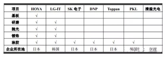 中國半導體奮起直追 材料及設(shè)備行業(yè)期待更多突破