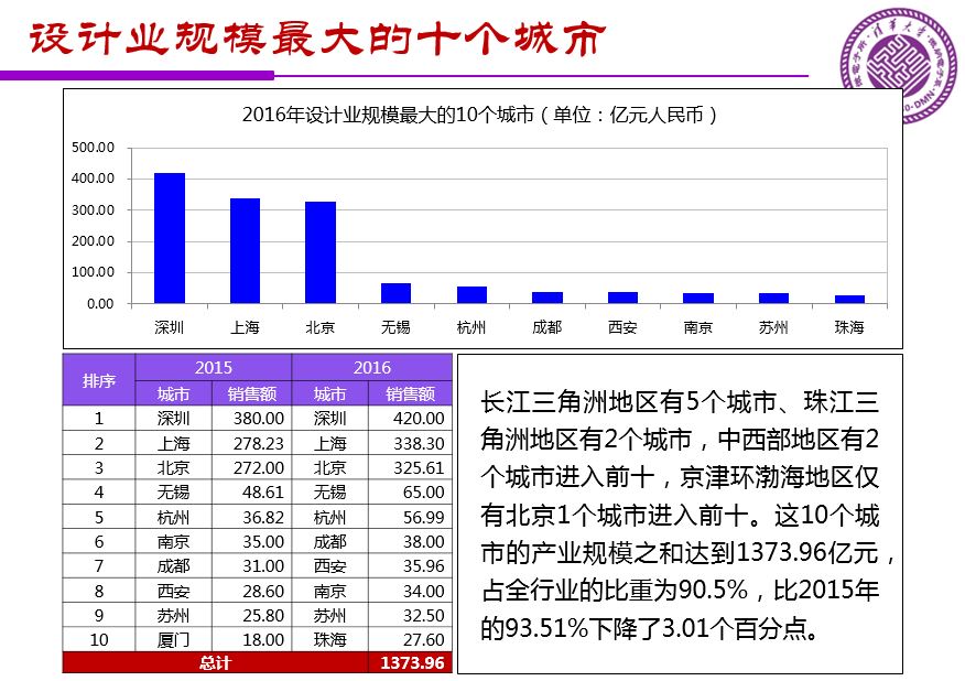 魏少軍關于《中國IC設計業(yè)宏觀分析和未來發(fā)展方向》報告（PPT全文）