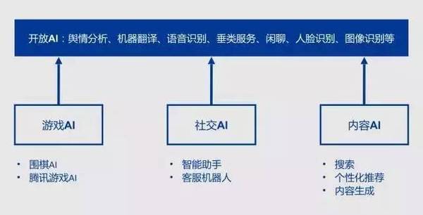 BAT的人工智能格局：腾讯任命张潼博士为AI Lab主任