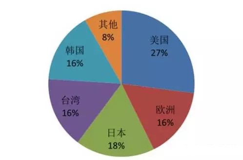 中國(guó)半導(dǎo)體奮起直追 材料及設(shè)備行業(yè)期待更多突破