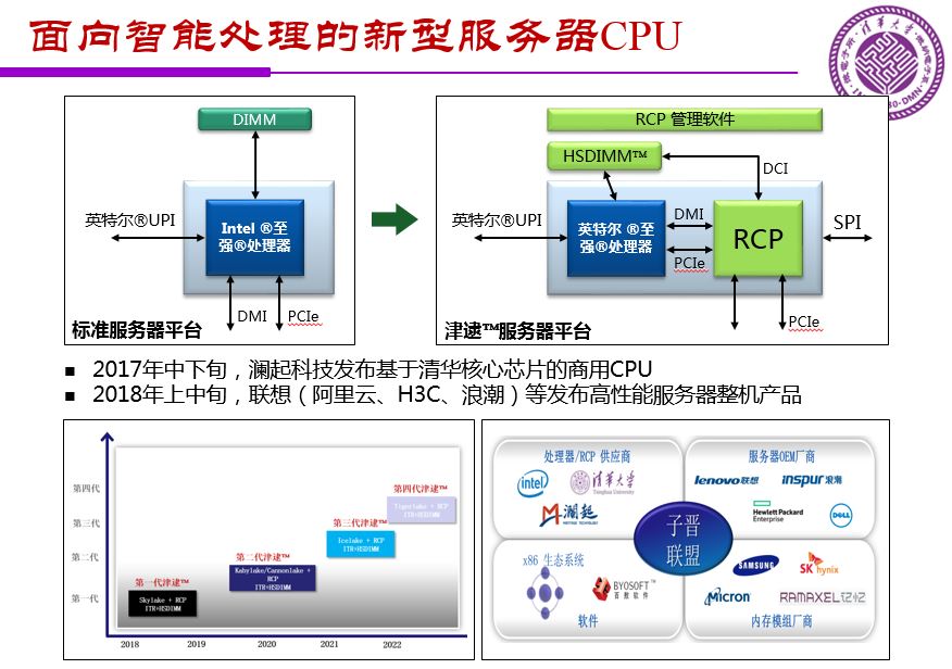 魏少军关于《中国IC设计业宏观分析和未来发展方向》报告（PPT全文）