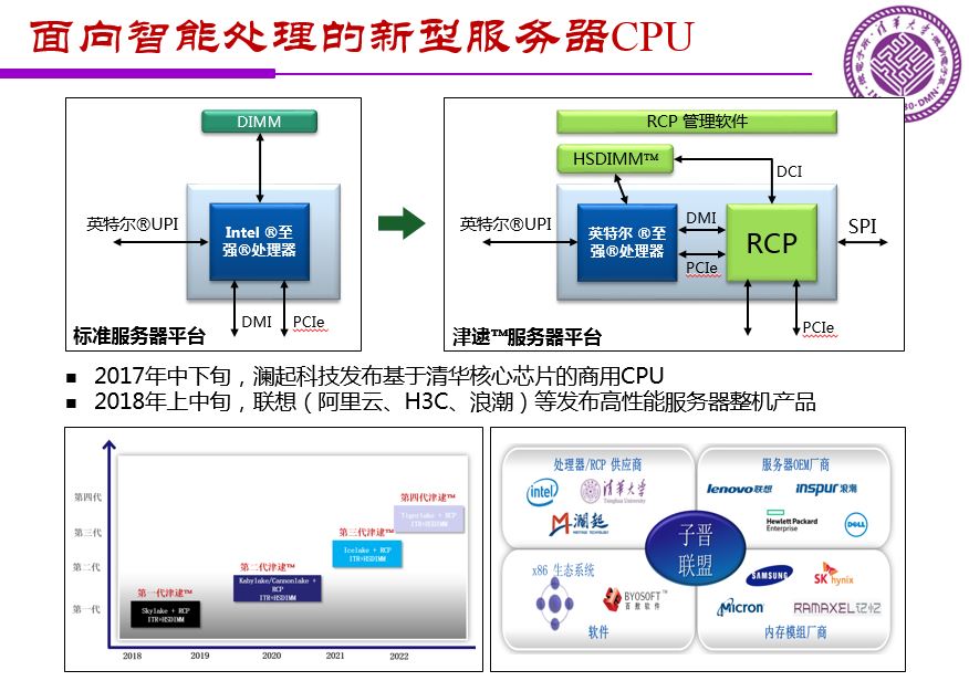 魏少軍關(guān)于《中國IC設(shè)計業(yè)宏觀分析和未來發(fā)展方向》報告（PPT全文）