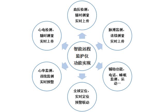 耗時(shí)八年研制的心電血壓準(zhǔn)確率遠(yuǎn)超同類：可幫助基層醫(yī)生提升效率