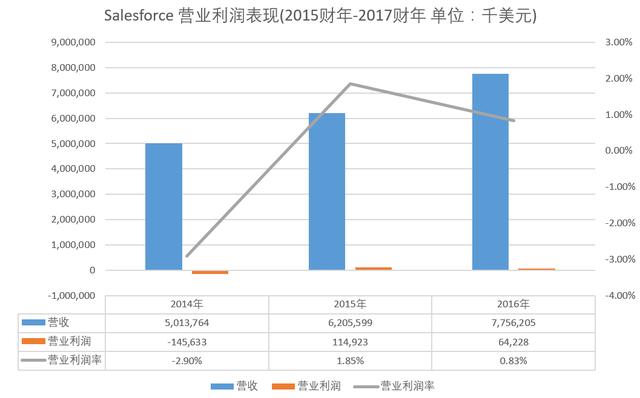 云計(jì)算價(jià)值鏈分析：誰在出苦力 誰在喝紅酒？