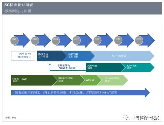 5G將創(chuàng)造3.5萬億美元市場 高通不遺余力推動5G標(biāo)準(zhǔn)化