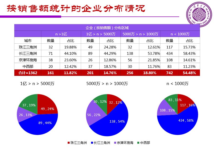 魏少军关于《中国IC设计业宏观分析和未来发展方向》报告（PPT全文）