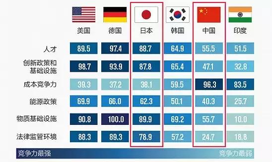 索尼虧損/夏普賣身 日本企業(yè)為何節(jié)節(jié)敗退？