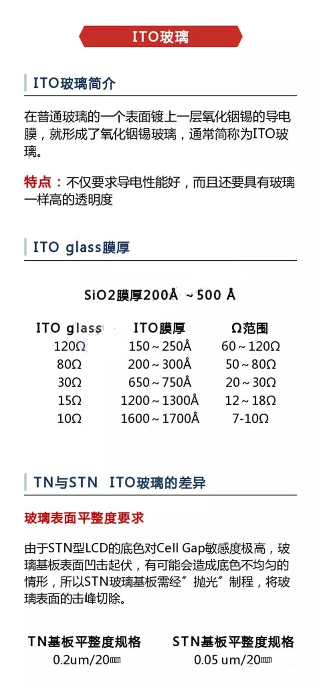 一文看懂ITO玻璃生產工藝、結構及其相關參數