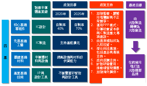 进口芯片花费超石油 中国半导体产业现状剖析