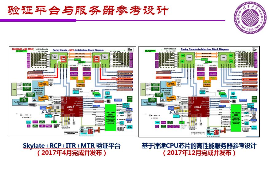 魏少军关于《中国IC设计业宏观分析和未来发展方向》报告（PPT全文）