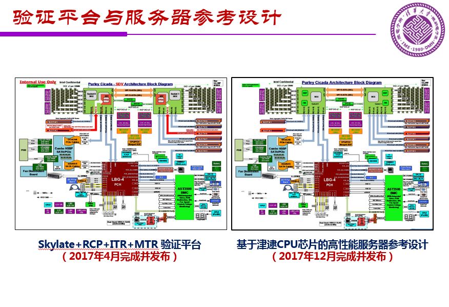 魏少軍關于《中國IC設計業(yè)宏觀分析和未來發(fā)展方向》報告（PPT全文）