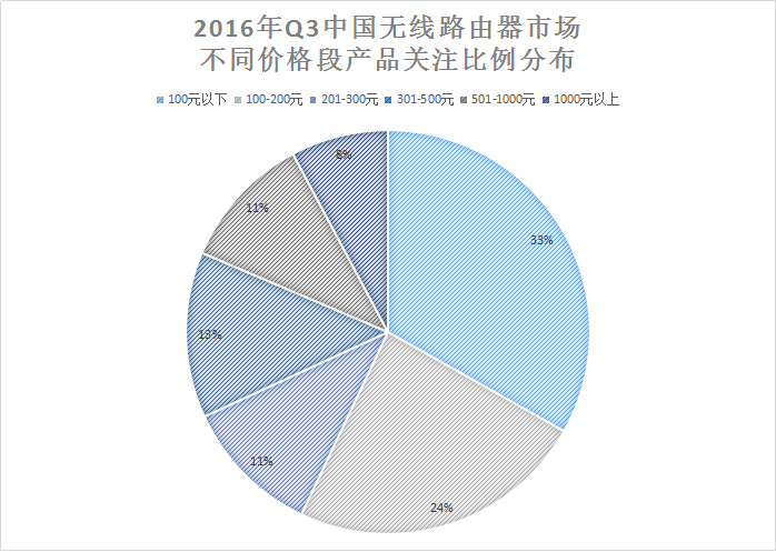 智能路由器：从基础硬件到智能家居入口