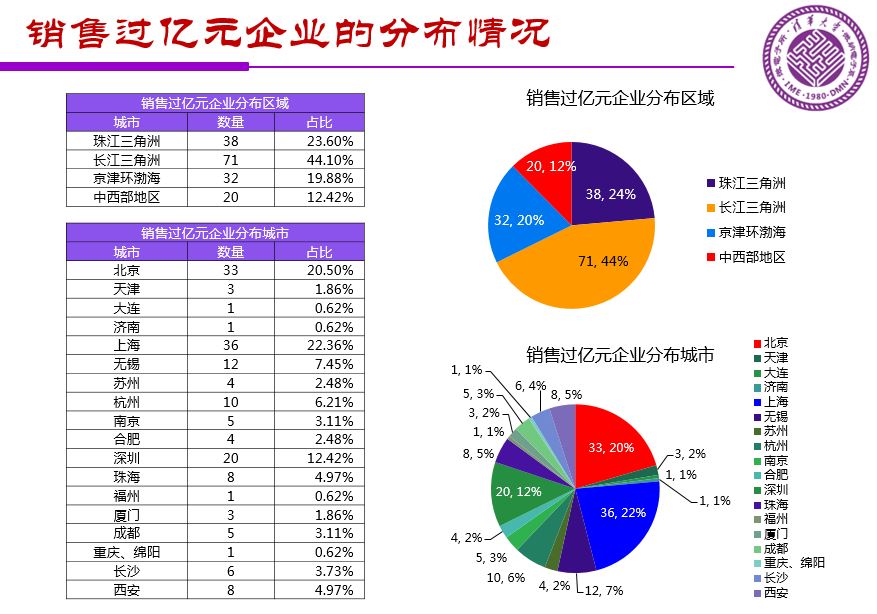 魏少军关于《中国IC设计业宏观分析和未来发展方向》报告（PPT全文）