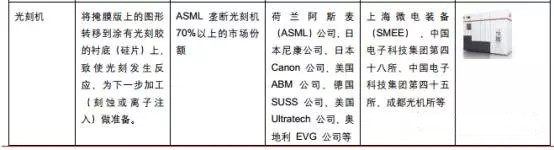 中國半導(dǎo)體奮起直追 材料及設(shè)備行業(yè)期待更多突破