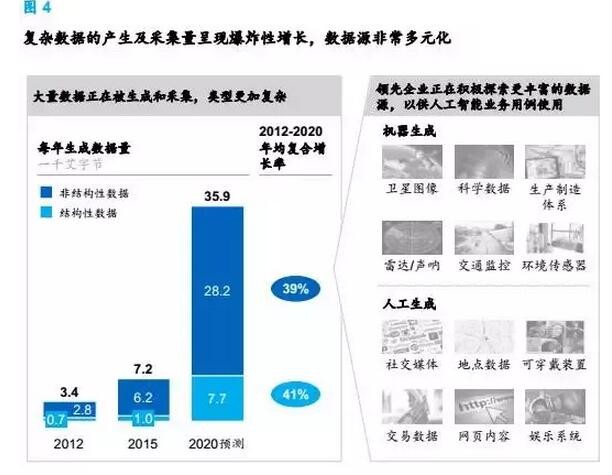 機器的崛起:：中國高管眼中的人工智能