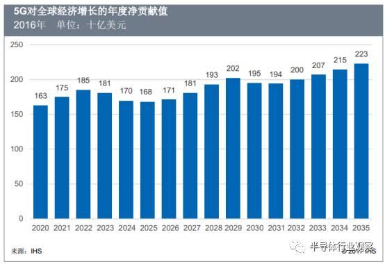 研发支出占营收33% 这家半导体巨头为5G做好了准备