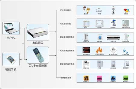 物联网时代即将到来，会带来哪些改变？