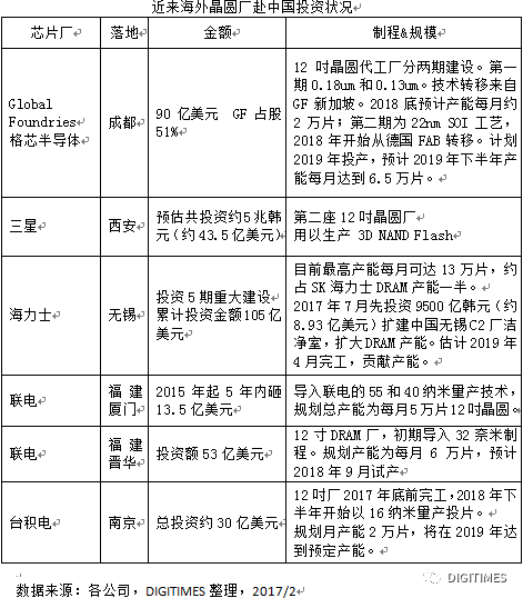 进口芯片花费超石油 中国半导体产业现状剖析