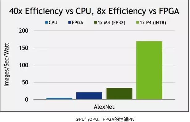 借助GPU抢占AI制高点的安防企业有哪些？