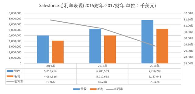 云計(jì)算價(jià)值鏈分析：誰在出苦力 誰在喝紅酒？