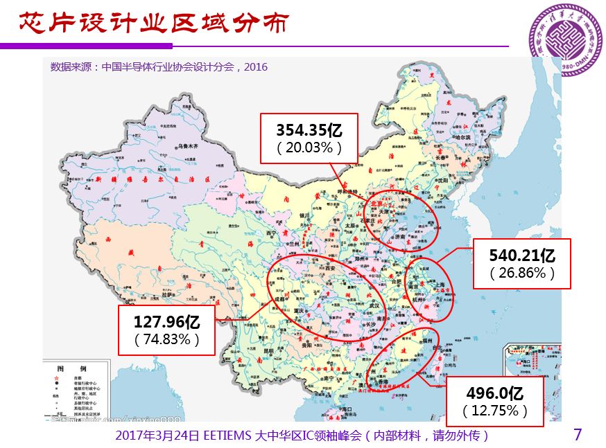 魏少軍關(guān)于《中國IC設計業(yè)宏觀分析和未來發(fā)展方向》報告（PPT全文）