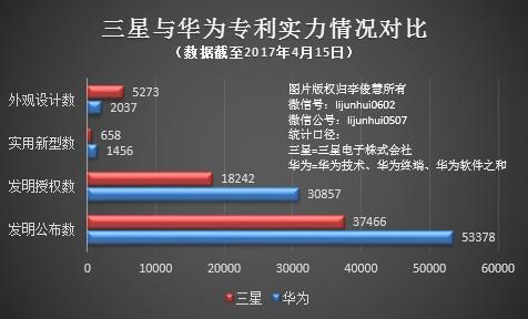 三星再輸華為：拆彈失敗 翻盤無望？