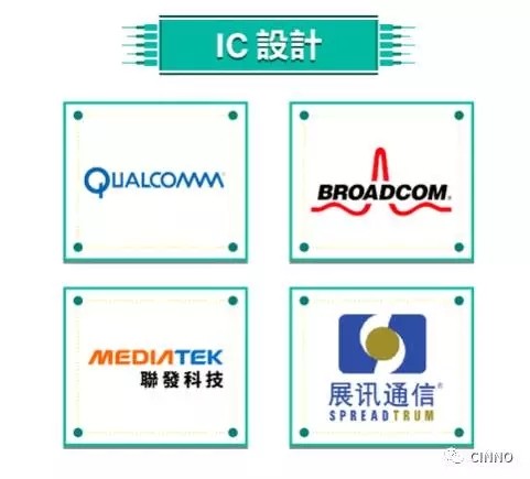 【科普】IC 产业专业名词及产业链关系