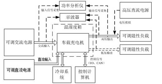 交流電源在車載充電機(jī)測(cè)試中的應(yīng)用