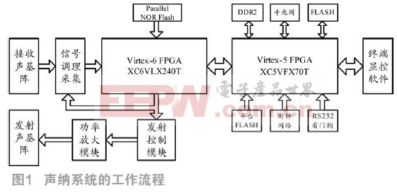 前視聲納系統成像視覺改進與實現　