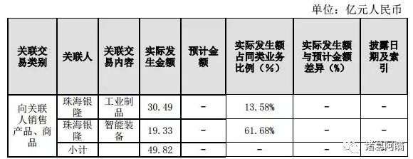 董明珠成银隆第二大股东，1.9亿持股17%、市值19亿