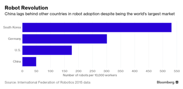 外媒：中国机器人要称霸全球 或诞生世界级公司
