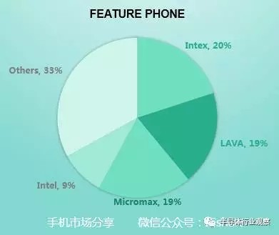 展訊高通發(fā)力印度4G功能機(jī)市場(chǎng) 聯(lián)發(fā)科是否能力挽狂瀾？