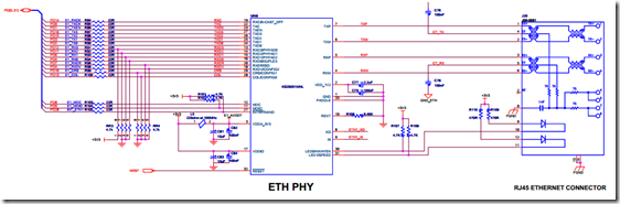 SAM4E單片機之旅——22、GMAC和PHY的介紹與初始化